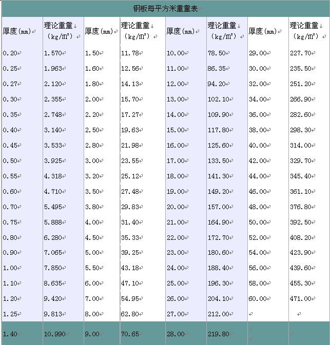 比陽鋼板每平方米重量表