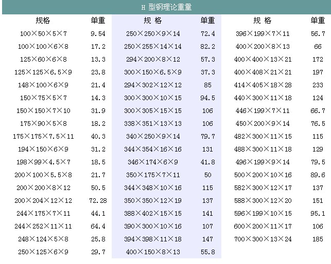 比陽鋼材知識